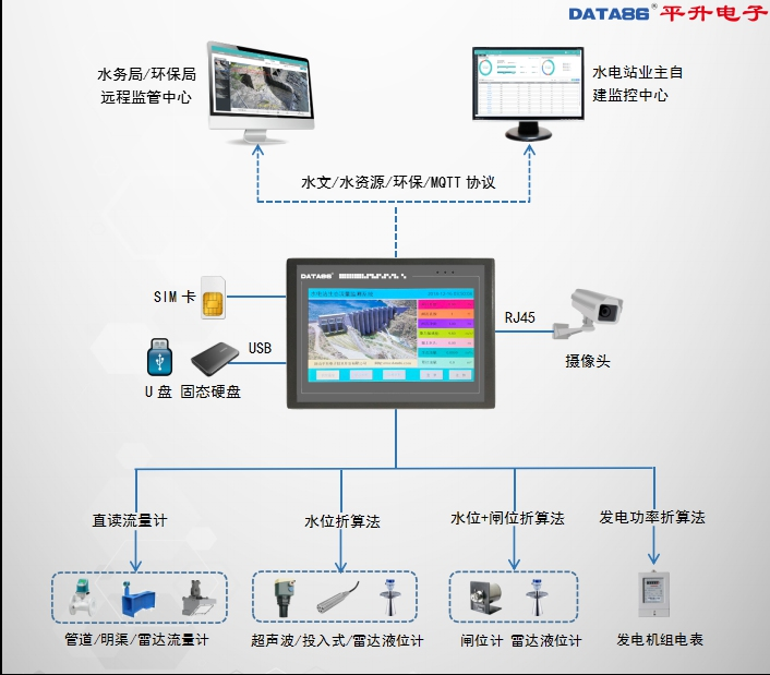 生态流量智能终端机 水文监测领域的创新利器
